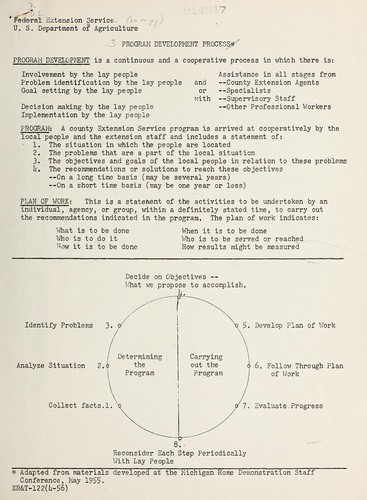 Program development process
