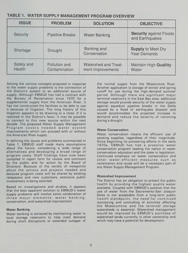 Water supply management program