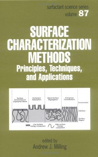 Surface Characterization Methods