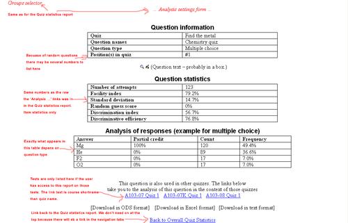 Essentials of educational measurement