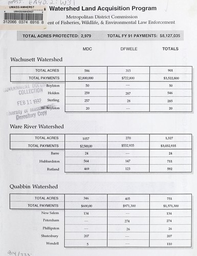 Watershed land acquisition program