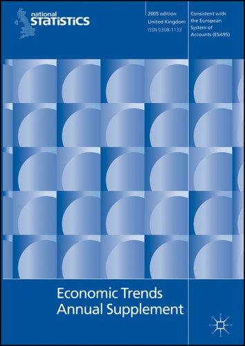 Economic Trends